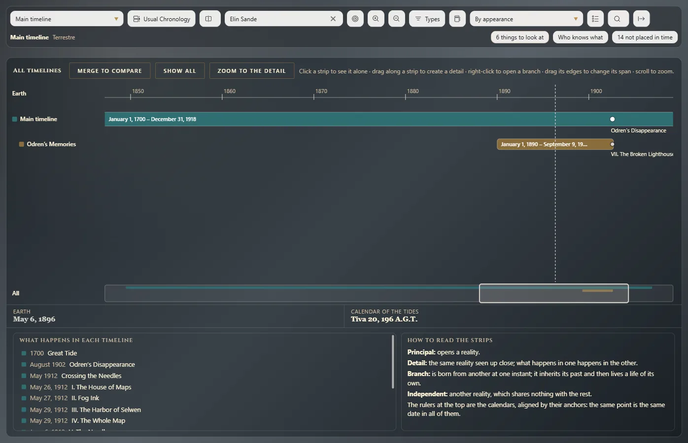 All the timelines of The Isles of Selwen: the rulers, the main timeline and its detail